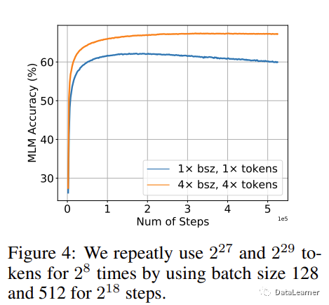 图3.3 重复训练的性能影响