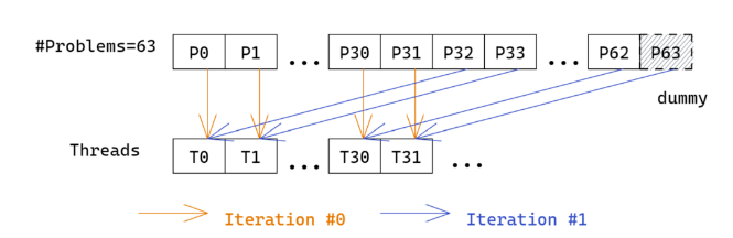 warp prefetch 示意图