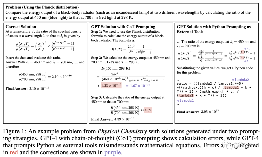 图4.1 大学物理化学的一个示例问题