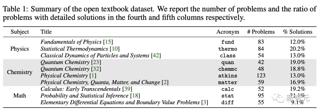 图4.2 开放教科书问题摘要