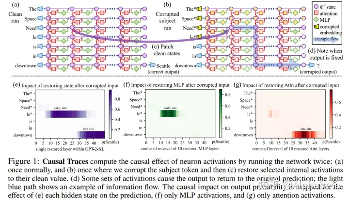 "图4.3 Locate示意图"