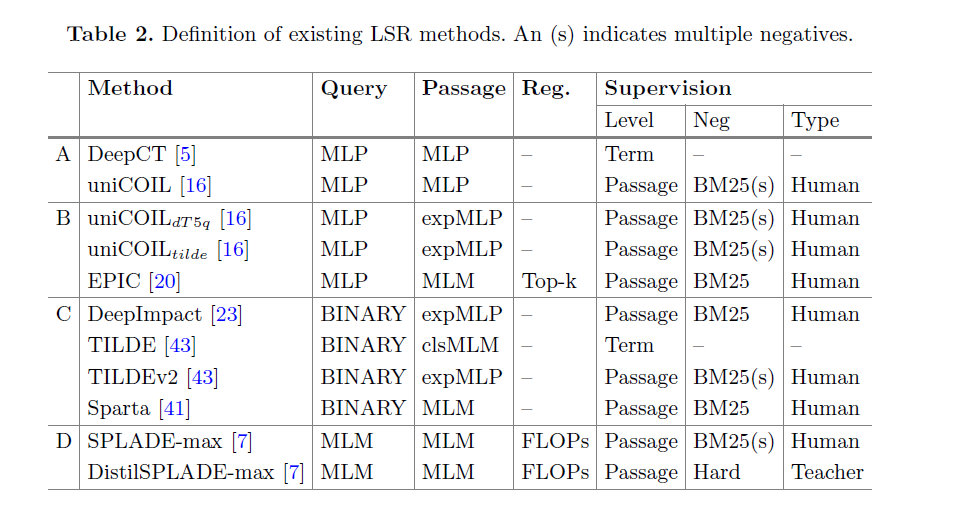 "图2.1 现有 LSR 方法的定义"