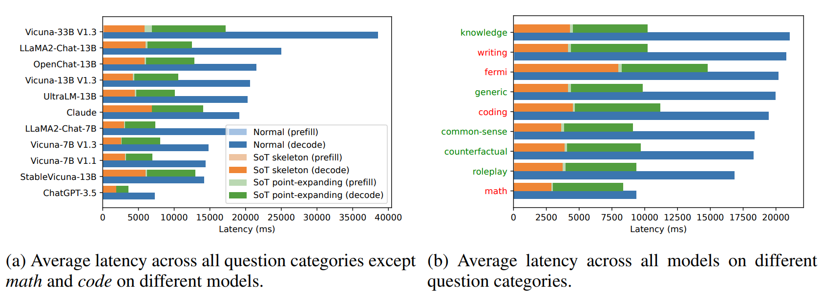 图2.4 不同方法加速效果