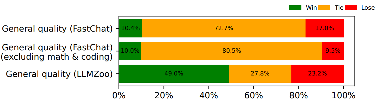 图2.5 生成答案质量比较