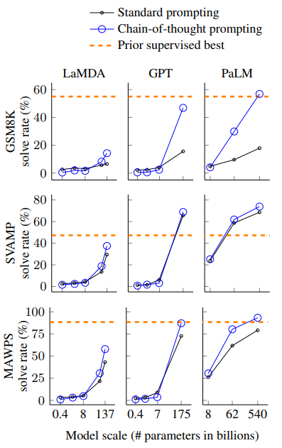 图3.1 不同模型实验结果
