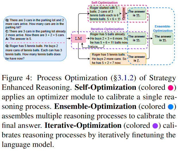 图 3.3 过程优化