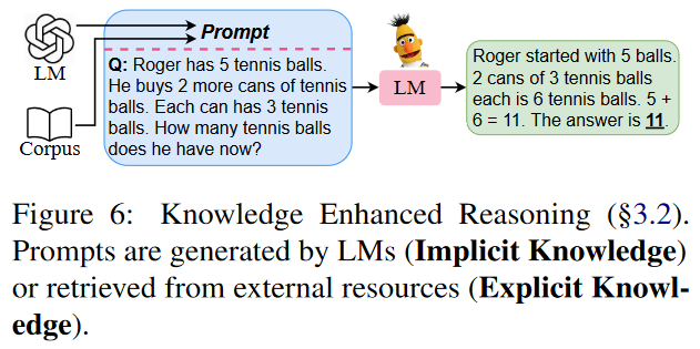 图 3.5 知识增强的推理