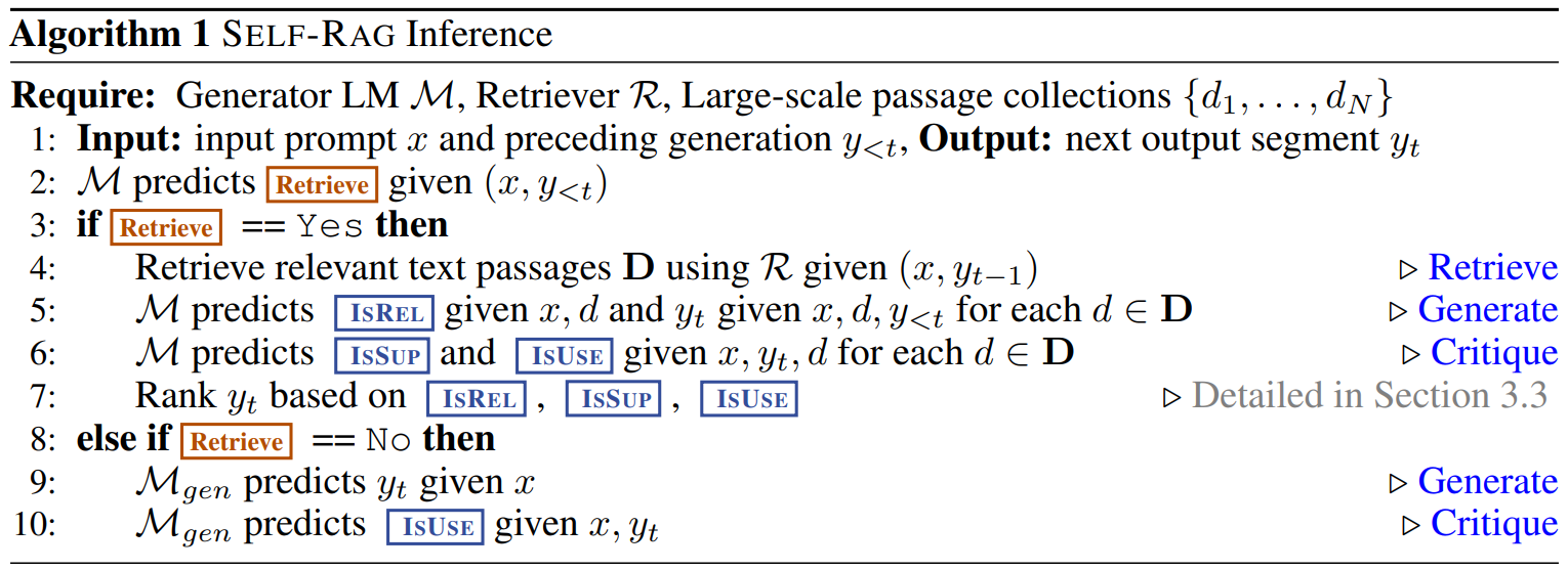 图 2.3 Self-RAG 推理算法